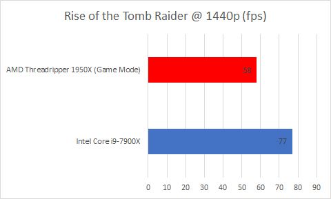 Обзор AMD Ryzen Threadripper 1950X