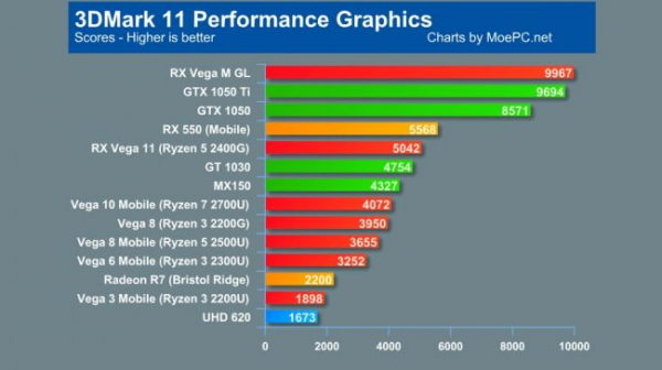 Процессоры AMD Ryzen 2-го поколения смогут играть в игры!